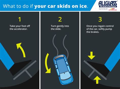 how to steer when skidding on ice|How to Drive in Snow Safely .